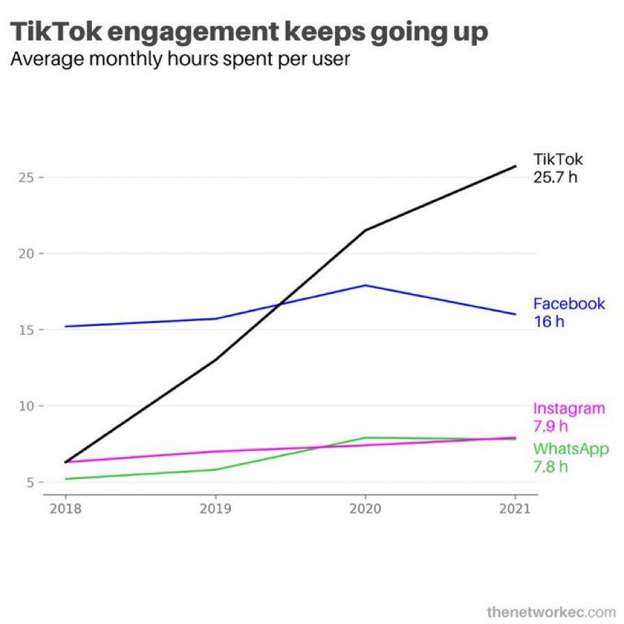 tiktok screen time