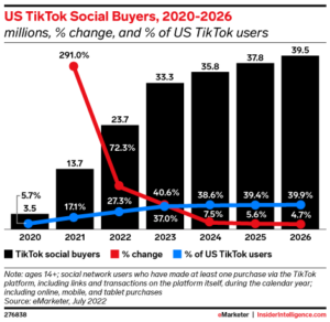 tiktok shop user growth